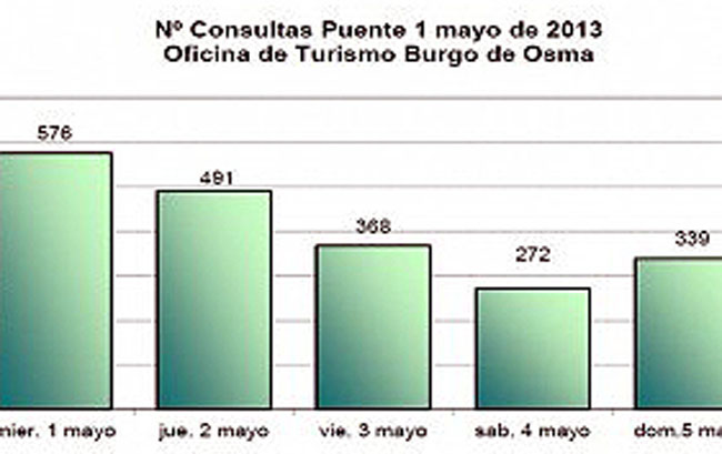 Cuadro estadístico de visitas