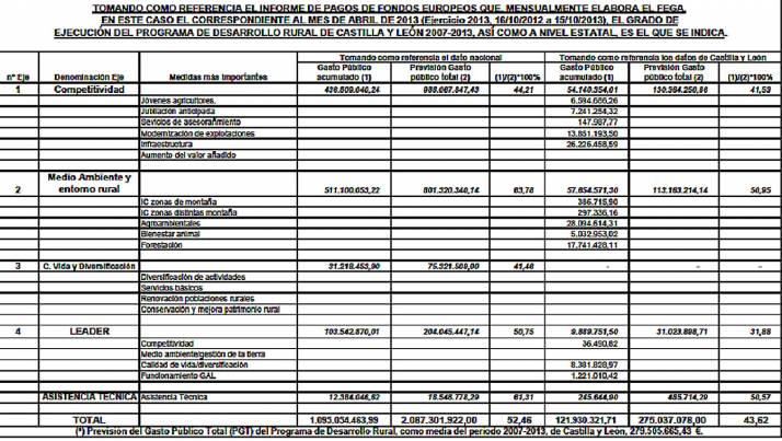 Cuadro del reparto de fondos