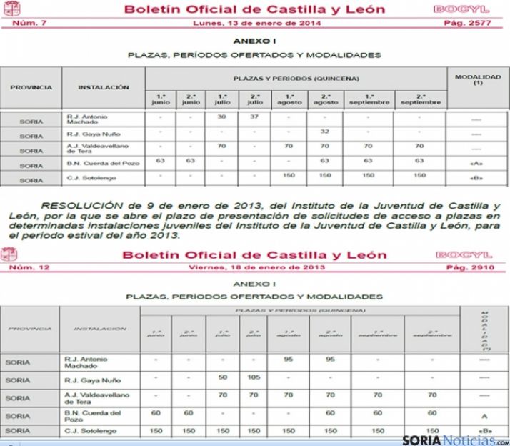 Comparativa de las plazas convocadas, según el BOCyL.