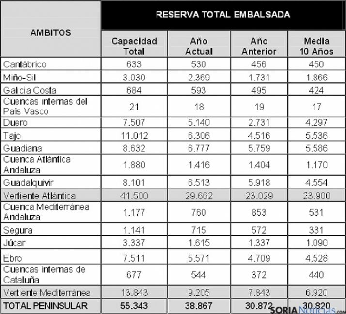 Situación de las cuencas en la actualidad.