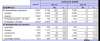 Cuadro de los datos de paro de enero de 2014/ UGT Soria