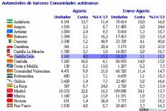 Estadística del mercado automovilístico.
