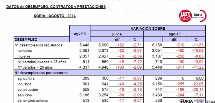 Estadísticas de desempleo para agosto de 2014 (