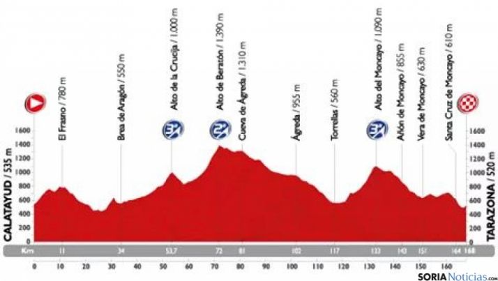 La Vuelta de España pasa por el Moncayo de Soria