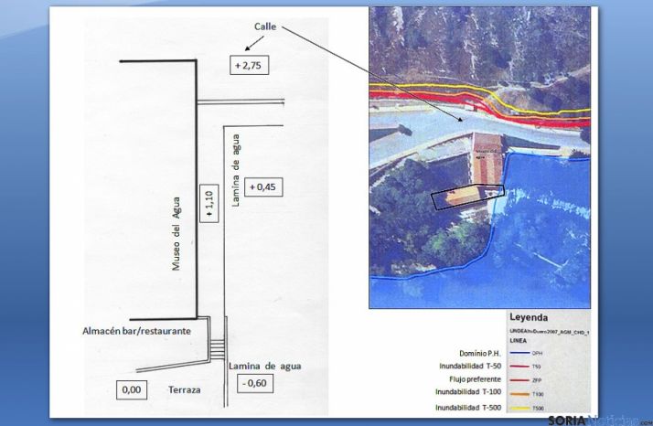 Cotas inundables, según ASDEN. / ASDEN