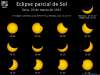 Las fases del eclipse en Soria, / MF