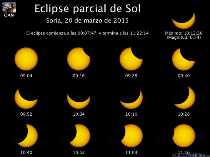 Las fases del eclipse en Soria, / MF