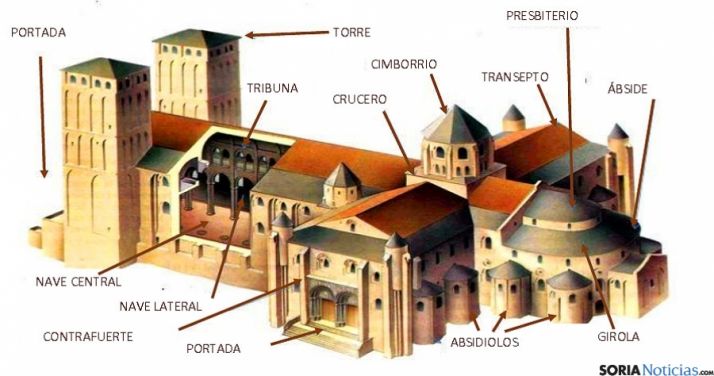 Parte de la exposición sobre el románico en Soria.