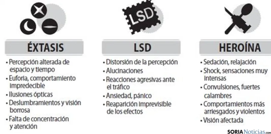 Controles de tráfico realizados en la provicnia de Soria.