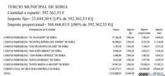 Reparto del dinero entre las asociaciones. SN
