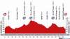 Etapa 13 Vuelta Ciclista a España 2015