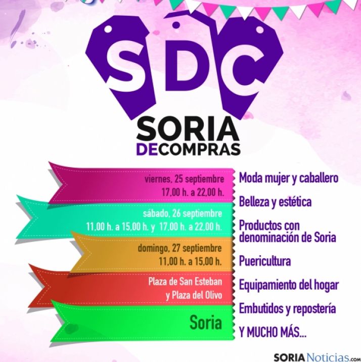 Las actividades del ciclo comercial.