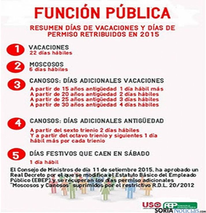 USO pide aplicar las instrucciones de jornadas y horarios del Ayuntamiento