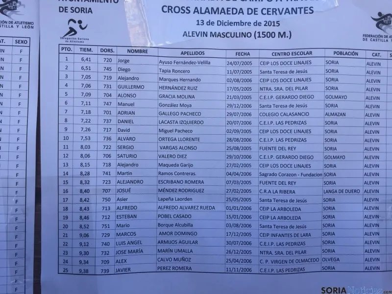 Clasificaciones