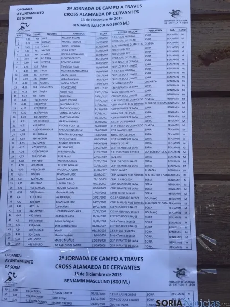 Clasificaciones