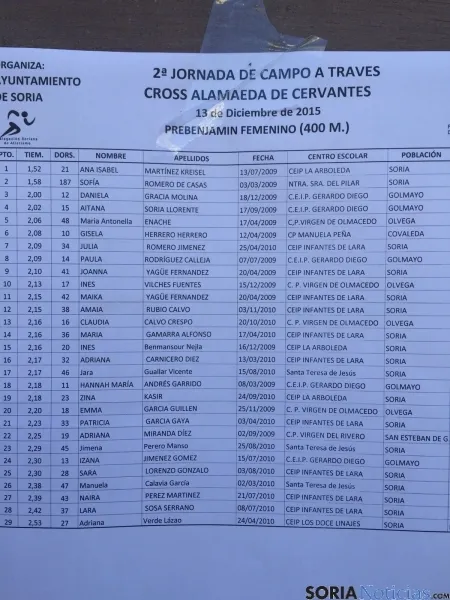 Clasificaciones