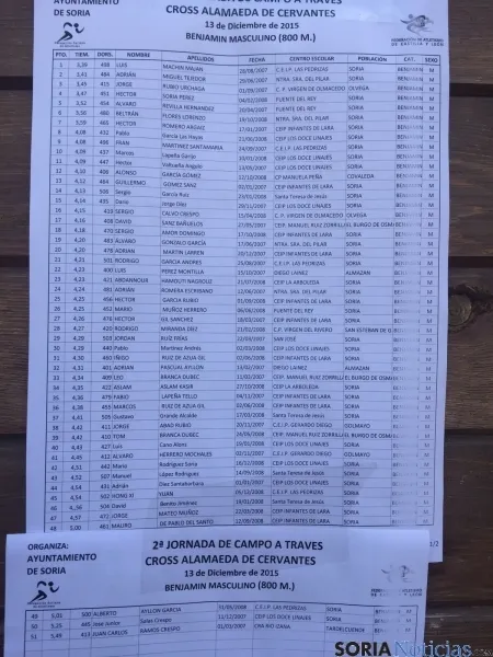 Clasificaciones