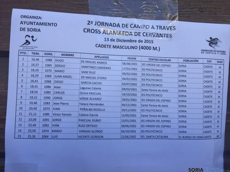 Clasificaciones