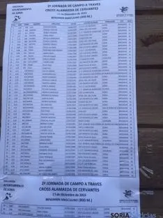 Clasificaciones