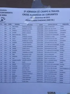 Clasificaciones