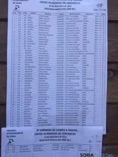 Clasificaciones