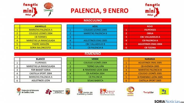 Desarrollo del torneo. 