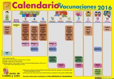 El calendario de vacunaciones.