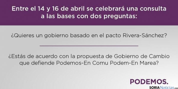 Las preguntas de Podemos.