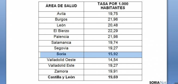 Los valores registrados sobre esta enfermedad crónica. 