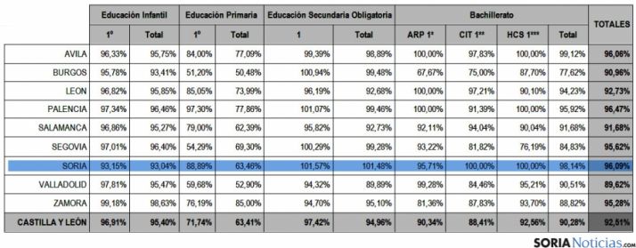 La adjudicación de plazas para 2016-2017 en centros sostenidos con fondos públicos.