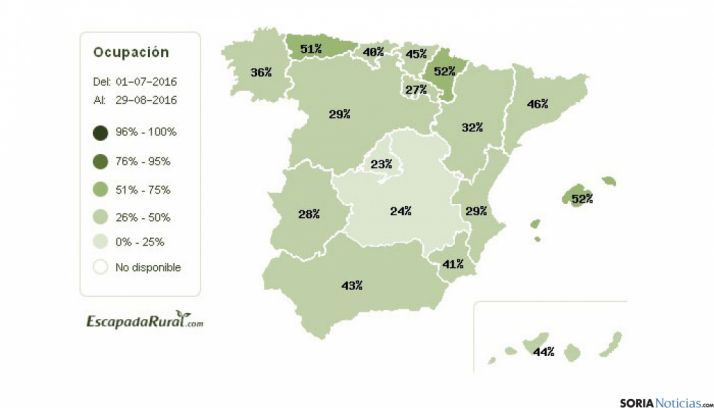 Informe de turismo rural en España 2016. Fuente: Escapadarural.com.
