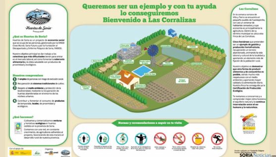 Presentación del recorrido Interpretativo de la Huerta Ecológica de Huertos de Soria.