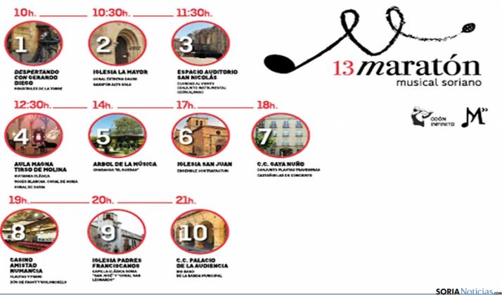 Mapa de los conciertos./Ayto