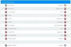 Alineaciones para hoy.