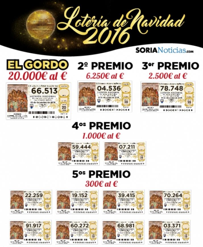 El gordo, el 66.513, íntegro a Madrid