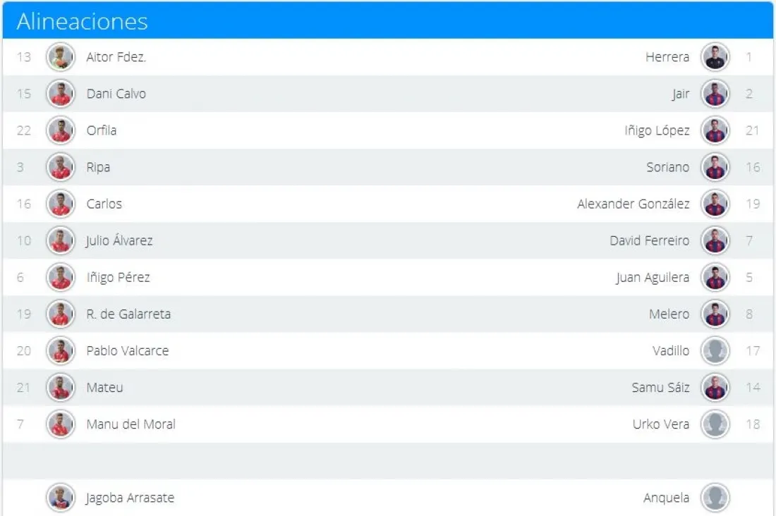 Alineaciones para hoy