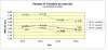 Evolución anual de la EPA según la tabla ofrecida por UGT Soria. /UGT