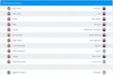 Alineaciones para hoy
