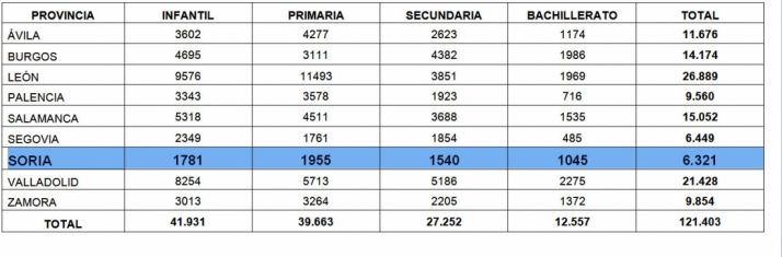 El 6 de abril concluye el plazo./Jta.
