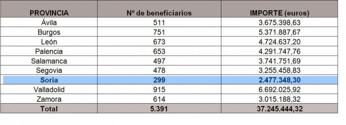Los pagos, a partir de este lunes. /SN