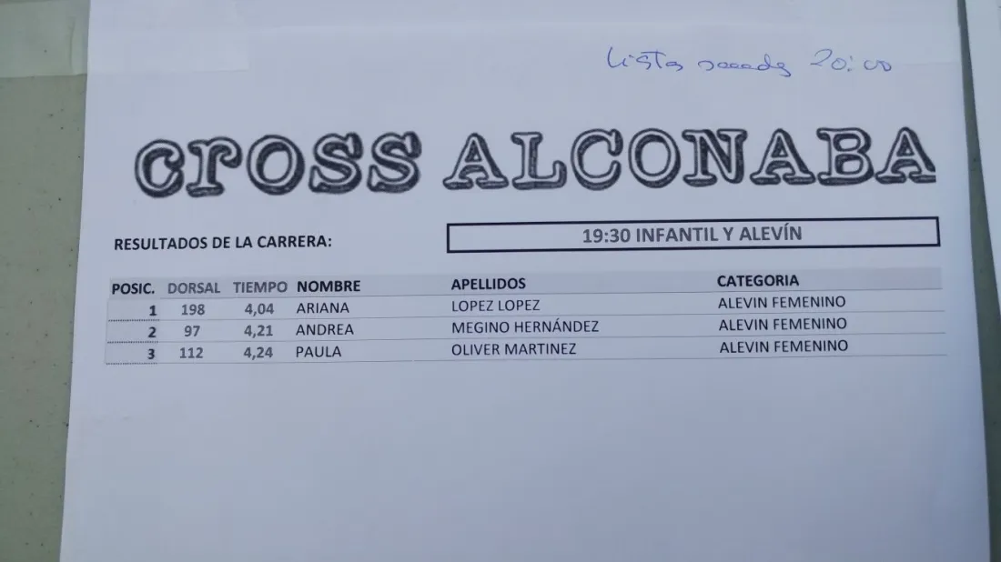 Clasificaciones del Cross de Alconaba.