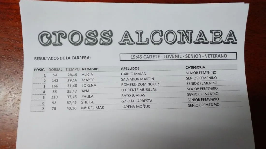 Clasificaciones del Cross de Alconaba.