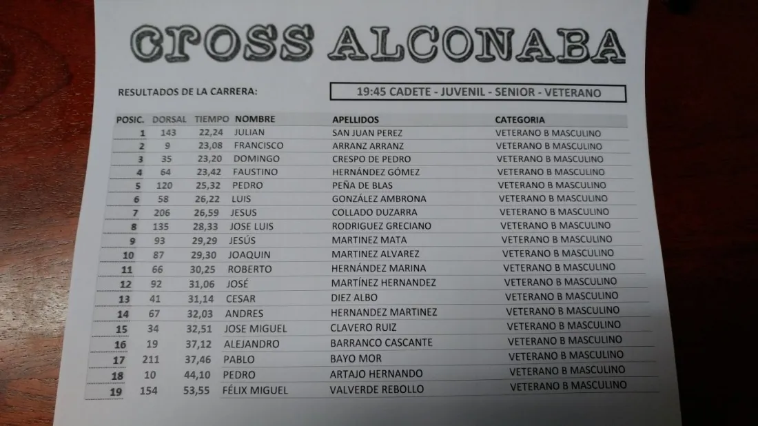 Clasificaciones del Cross de Alconaba.