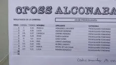 Clasificaciones del Cross de Alconaba.
