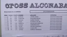 Clasificaciones del Cross de Alconaba.