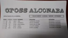 Clasificaciones del Cross de Alconaba.