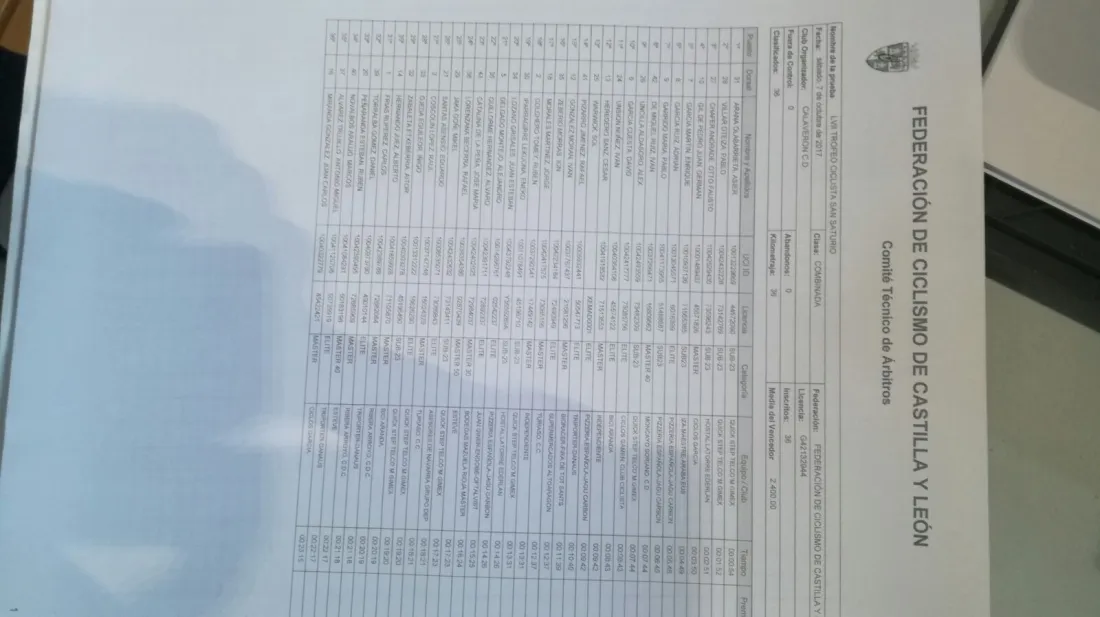 Clasifiación de la prueba combinada.
