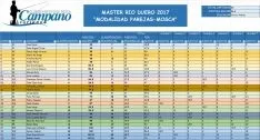 Foto 9 - Josu P&eacute;rez y Juan Miguel Ter&aacute;n, ganadores del Master de Pesca de mosca de San Saturio