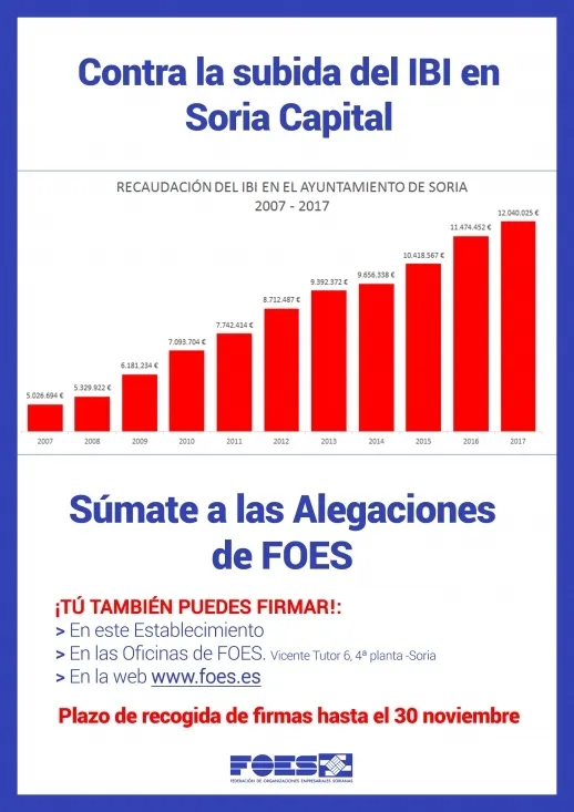 Foto 3 - FOES presentar&aacute; alegaciones al IBI con las firmas de empresarios y  de particulares 
