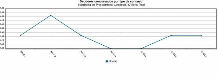 Gráfica de este año y de 2016.